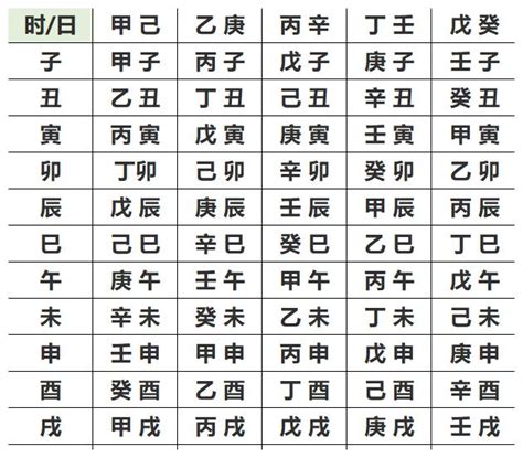 如何算自己的五行|生辰八字查詢，生辰八字五行查詢，五行屬性查詢